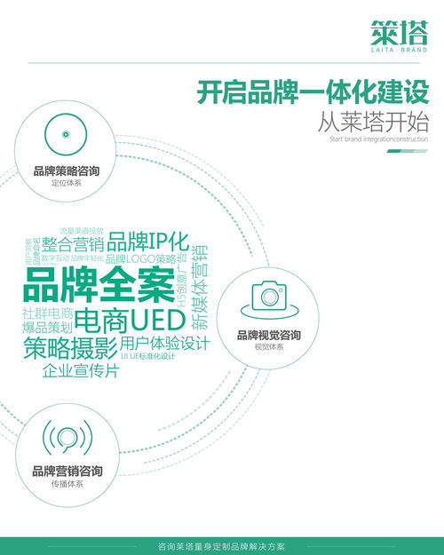 上海萊塔品牌管理 專業塑造，價值驅動