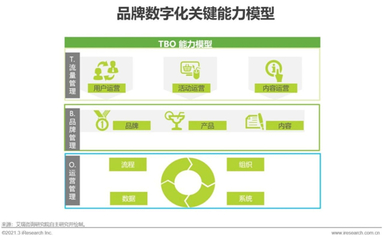 品牌數字化時代，企業真的準備好了嗎？