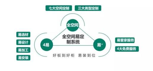 兔寶寶 vs 大自然木門加盟對(duì)比 管理優(yōu)勢(shì)與品牌推薦